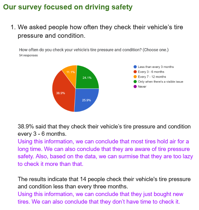 Survey results on driving safety